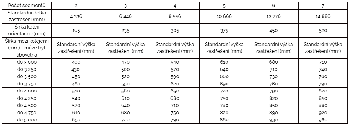 tabulka-astra-plus